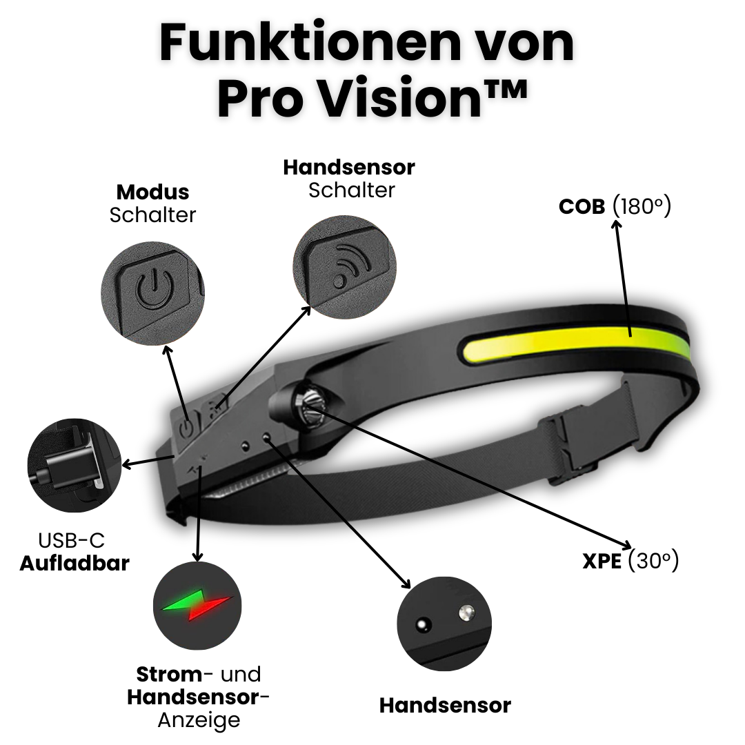 Pro Vision™ – inkl. USB-C Ladekabel